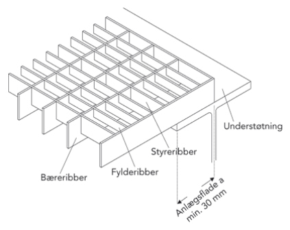 Teknisk tegning af gitterrist og understøtning