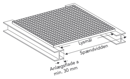Teknisk tegning af lysmål og spændvidde på gitterrist