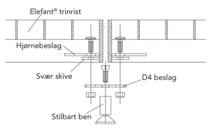 Tegning af D4 samlebeslag til trinriste fra ElefantRiste A/S