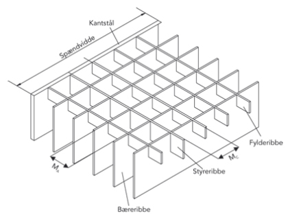 Tegning af gitterrist