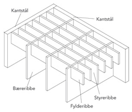 Industririst med maskeforløb 30x15 mm