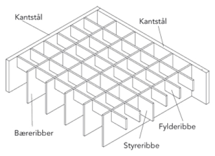 Industririst med maskeforløb 30x30 mm