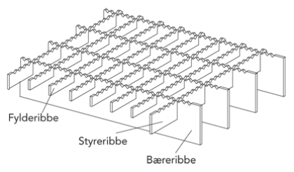 Serraterede bæreribber samt styre- og fylderibber på gitterrist
