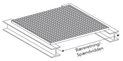 Bæreretning og spændvidde på gitterriste