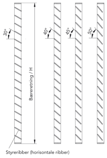 Tegning af styreribber til ventilationsrist med lukket front
